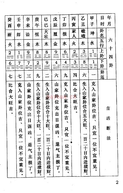 玄空些子法二十四山择日密旨 区忠桂.pdf 下载 百度网盘资源