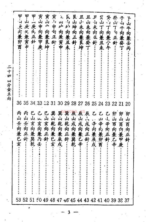 二十四山分金立向 杨救贫