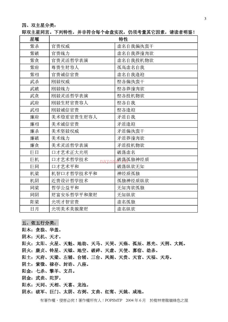 张荣宏 POPSMTP紫微斗数基本常识