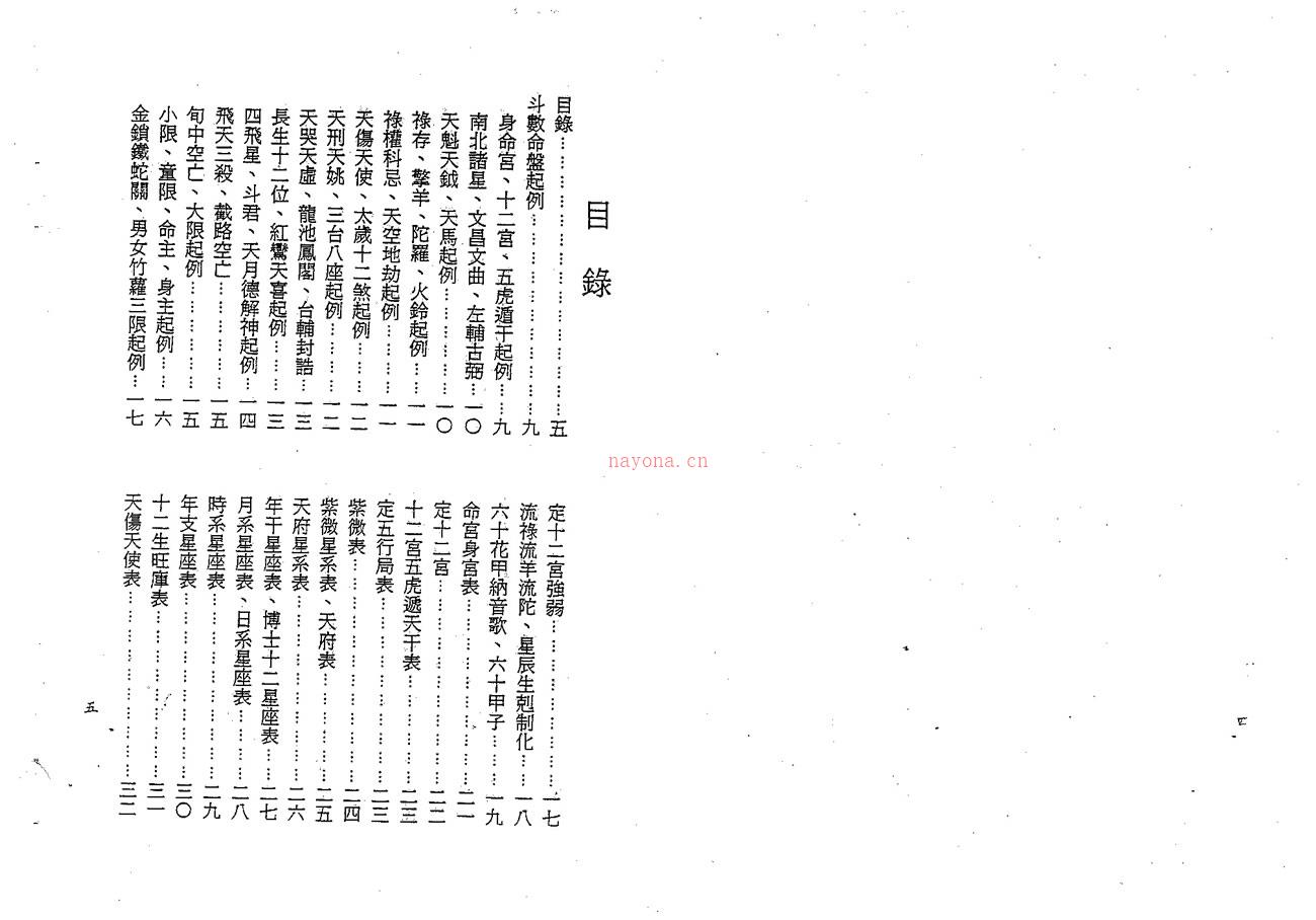 梁湘润 紫微斗数四系大辞渊总表解