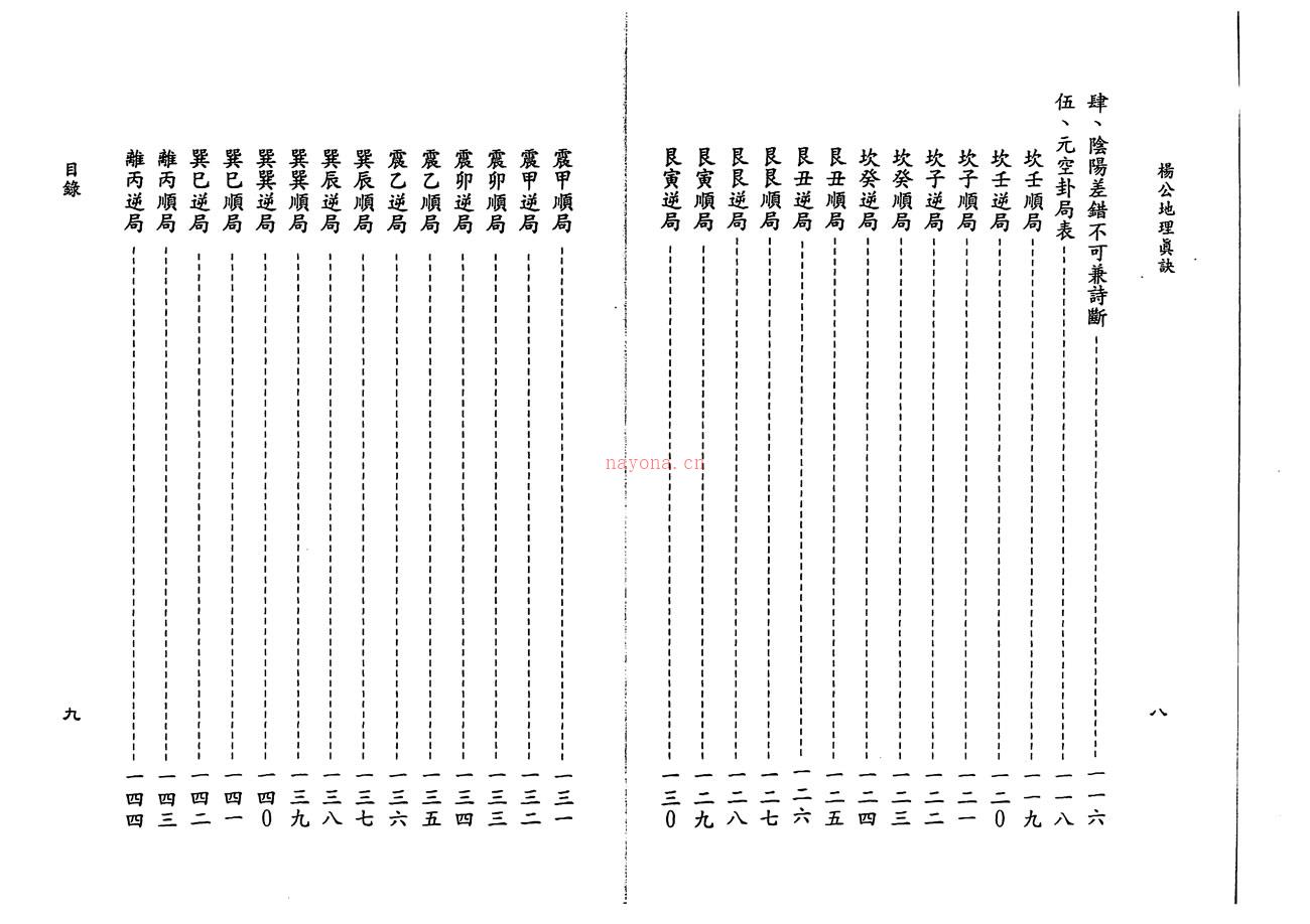 星云山人 杨公地理真诀