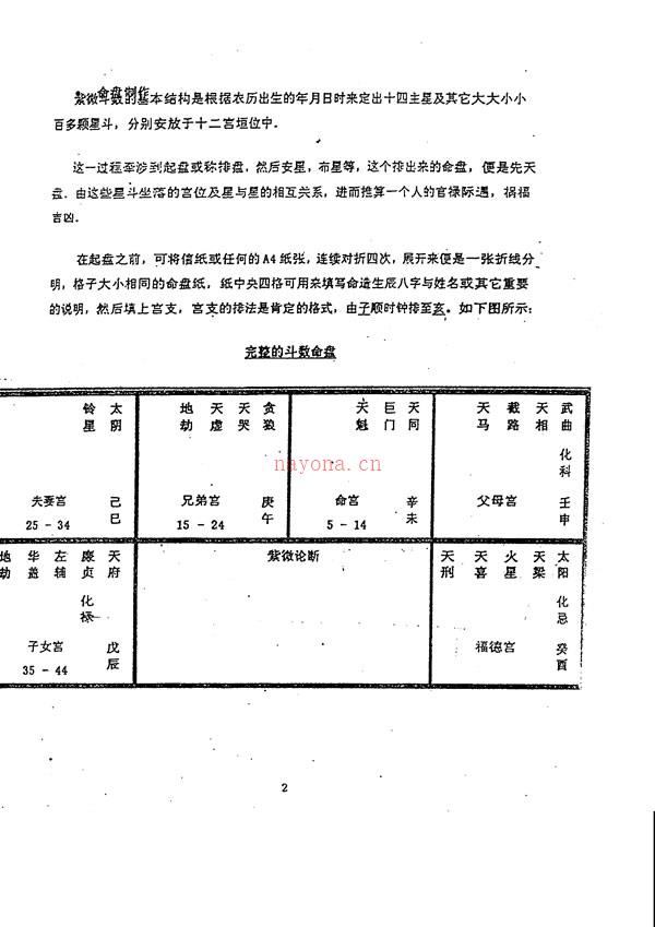 紫微斗数神算 兰天辰