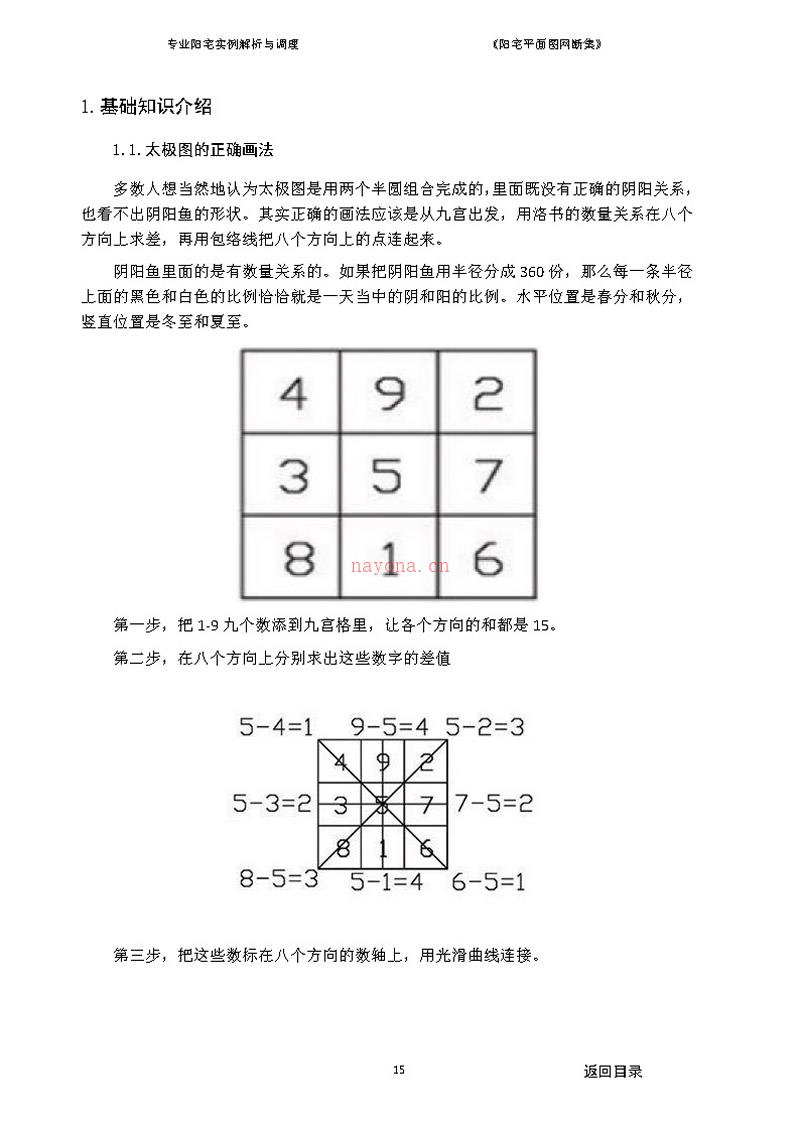 黄裳元吉 阳宅平面图网断集