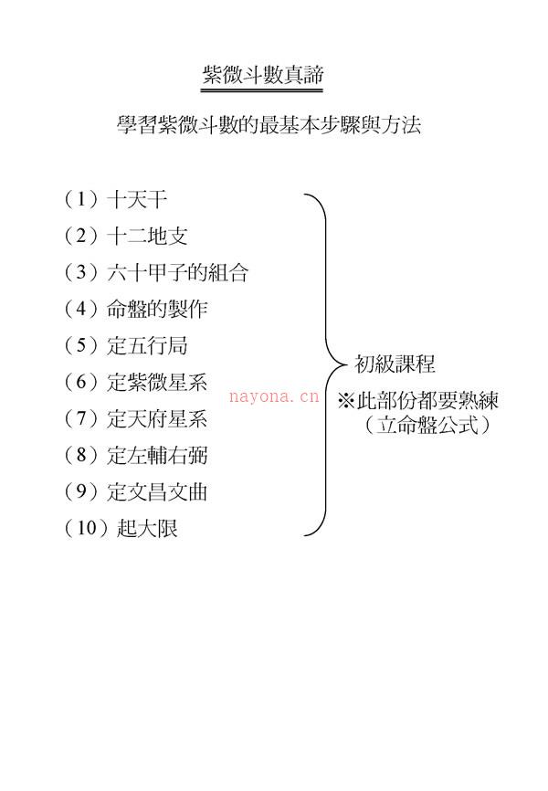 钟明修 十八飞星紫微斗数真谛.pdf 下载 百度网盘资源