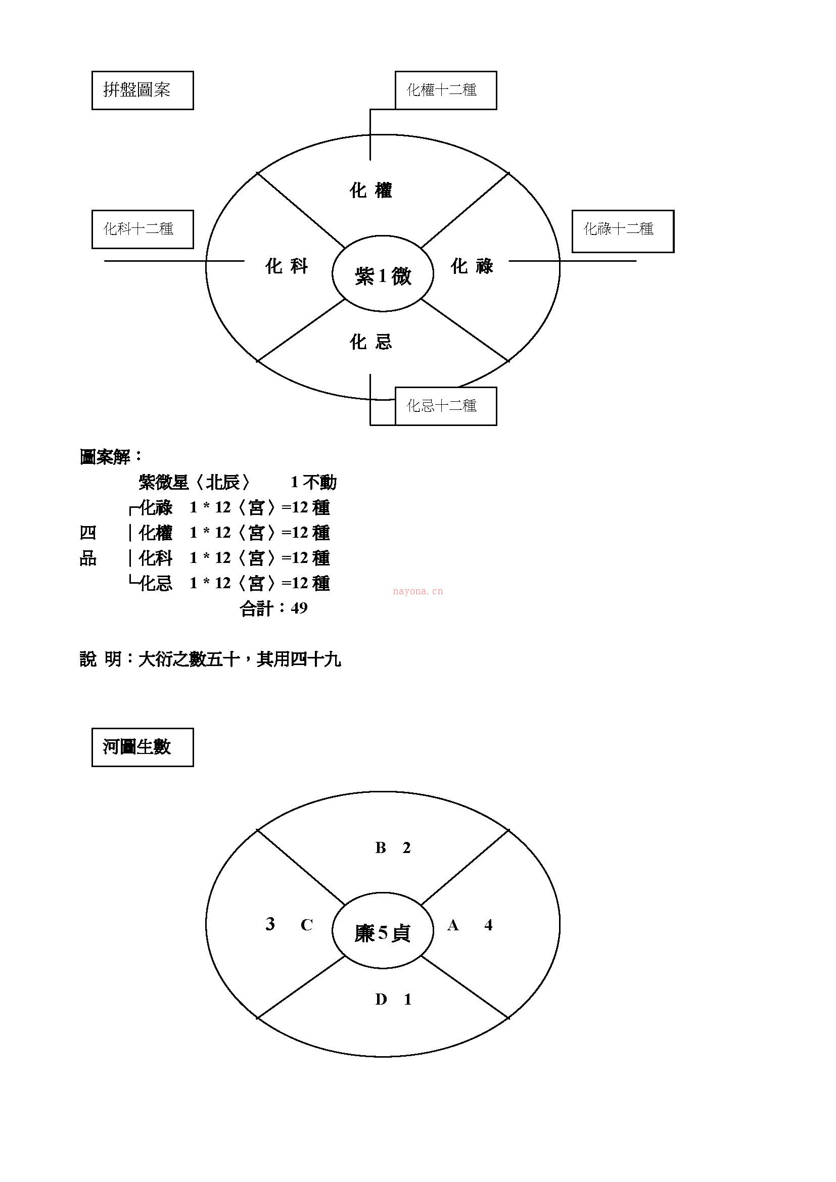 蔡明宏 斗数秘仪下厨房