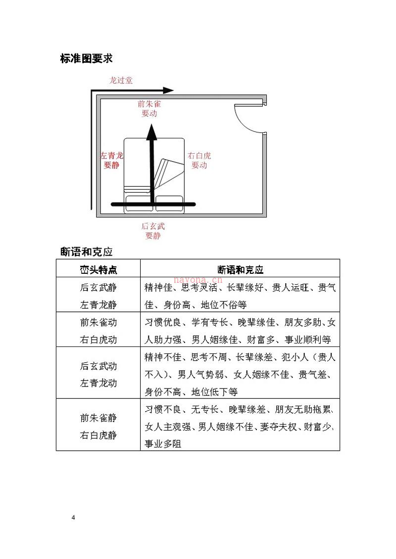 萧知建 形家长眼法 室内峦头风水布局技巧