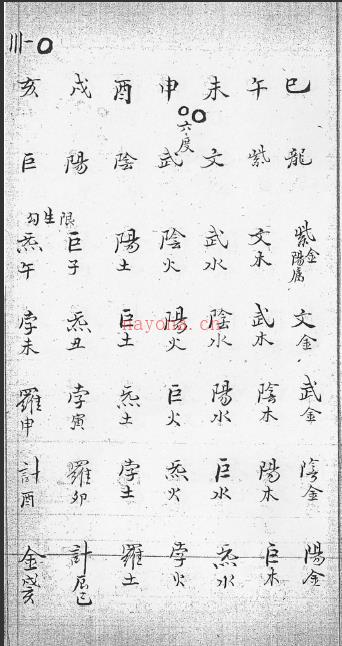 康节邵夫子前定神数 后天 古籍.pdf 下载 百度网盘资源