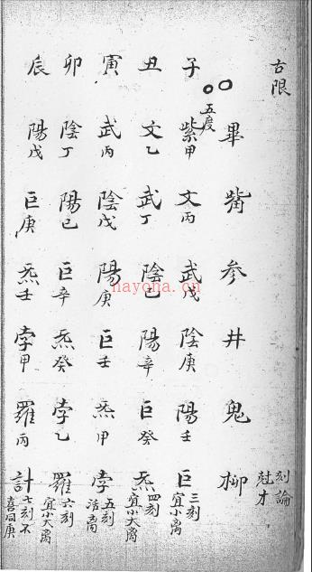 康节邵夫子前定神数 后天 古籍.pdf 下载 百度网盘资源