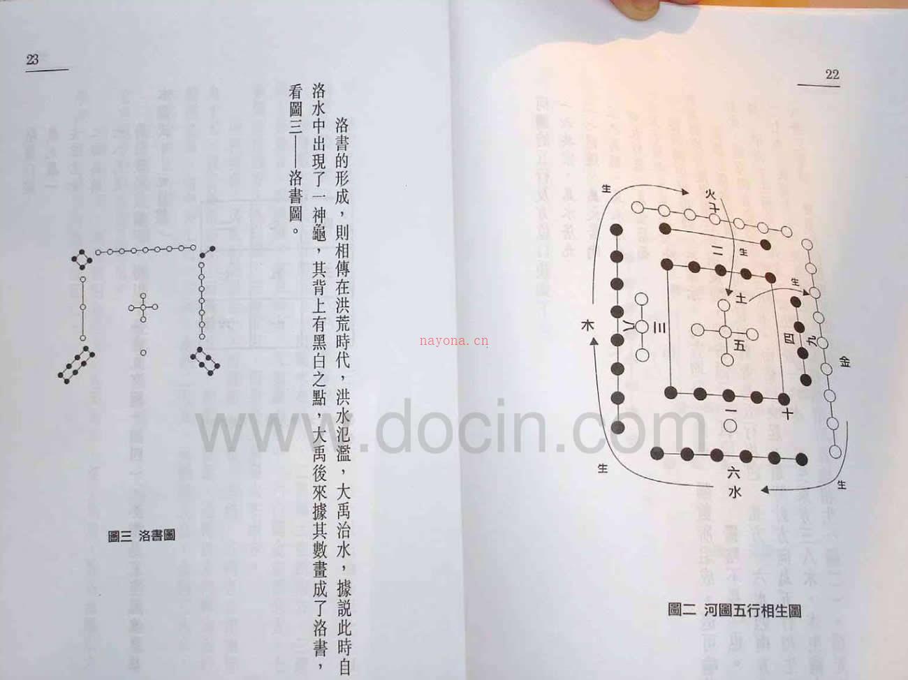 白鹤鸣 易学易用八宅风水