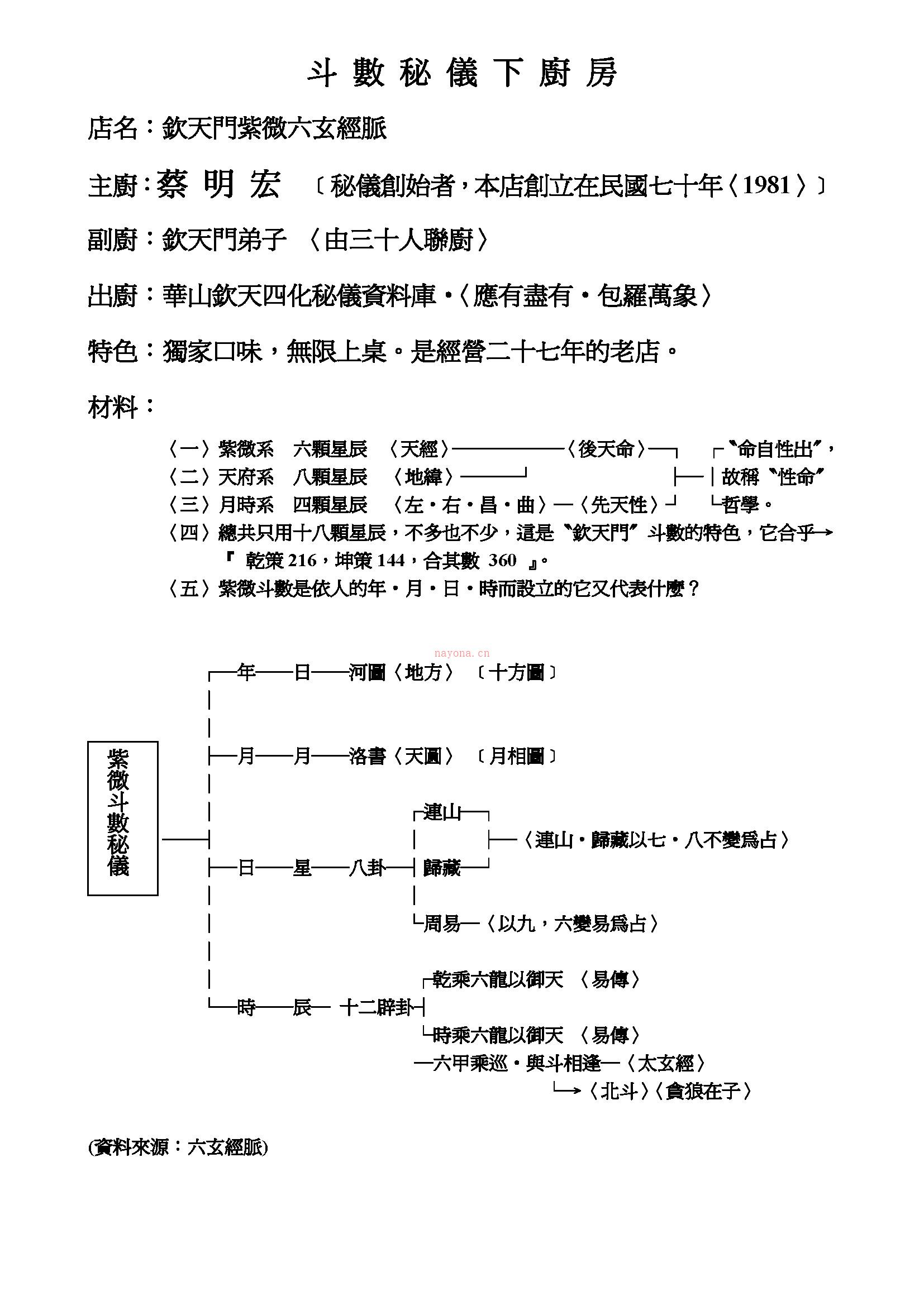 蔡明宏 斗数秘仪下厨房