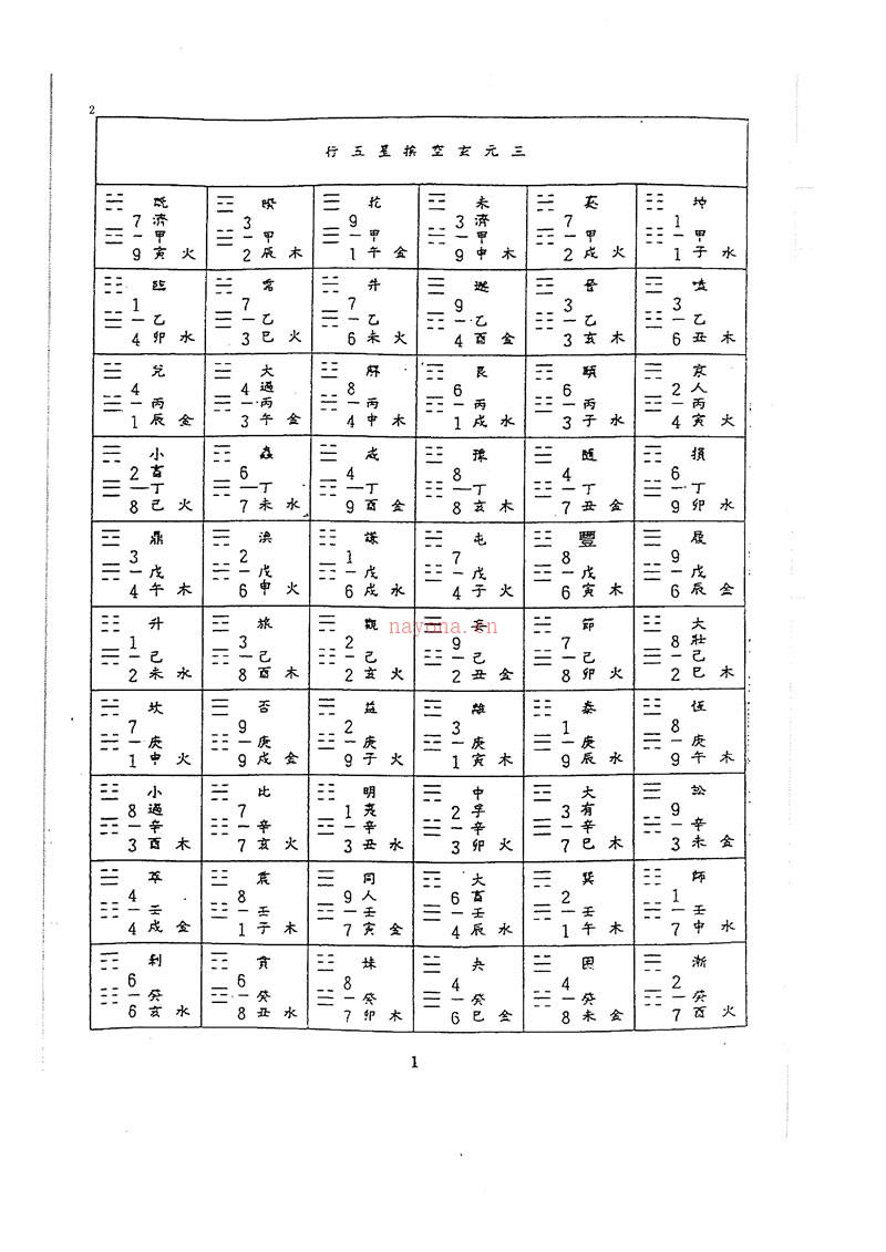 吕学铉 岭南三元堪舆择日课精解