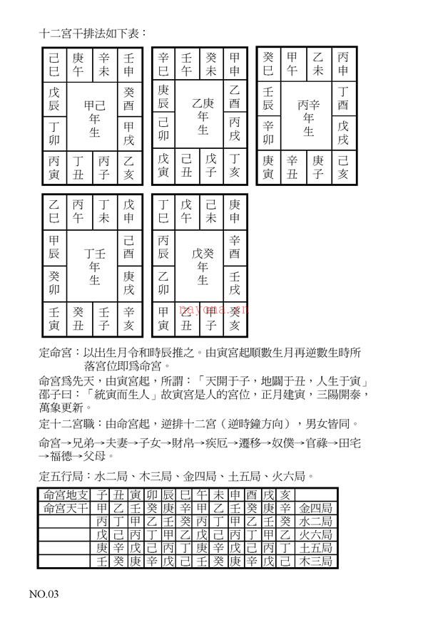 钟明修 十八飞星紫微斗数真谛.pdf 下载 百度网盘资源