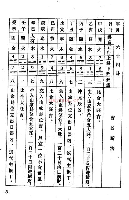 玄空些子法二十四山择日密旨 区忠桂.pdf 下载 百度网盘资源