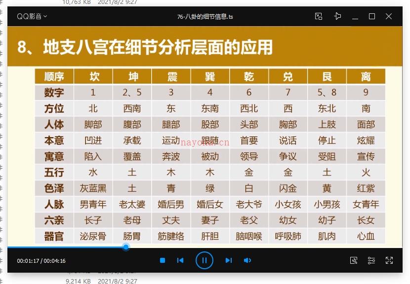 本教程是由学习朱老师理论的易友讲的，非朱老师本人讲授。