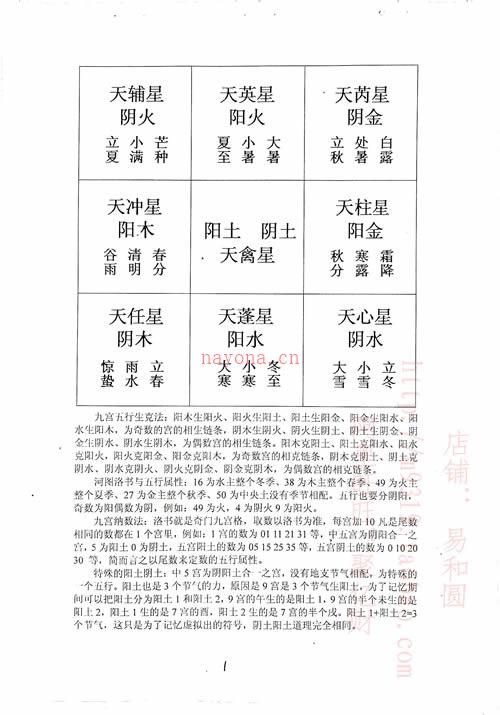 王伟光2016版奇门分干支测彩票 奇门遁甲九宫五行.pdf 下载 百度网盘资源