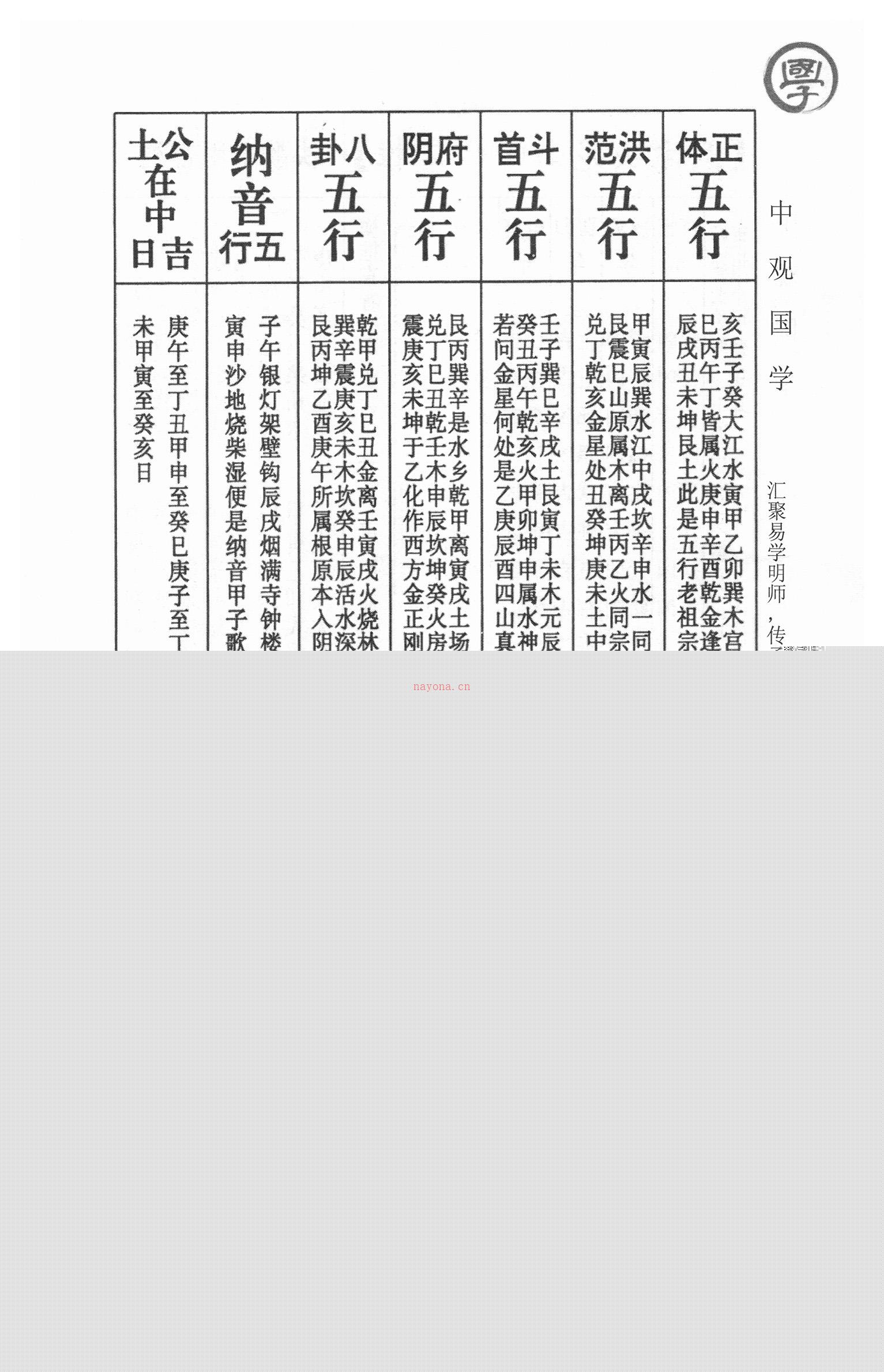 王进武2020年庚子年择日通书中观国学王进武日课真本