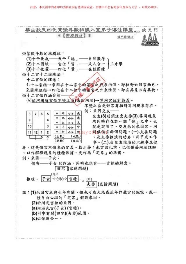 2016年华山钦天四化紫微斗数入室班弟子培训讲义多格式 下载 百度网盘资源