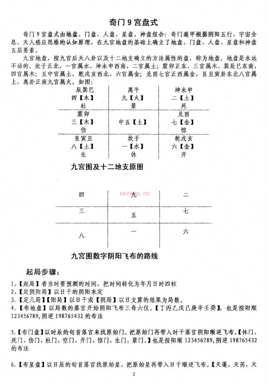 飞鱼老师奇门财富极速转运布局面授教材 余庭春