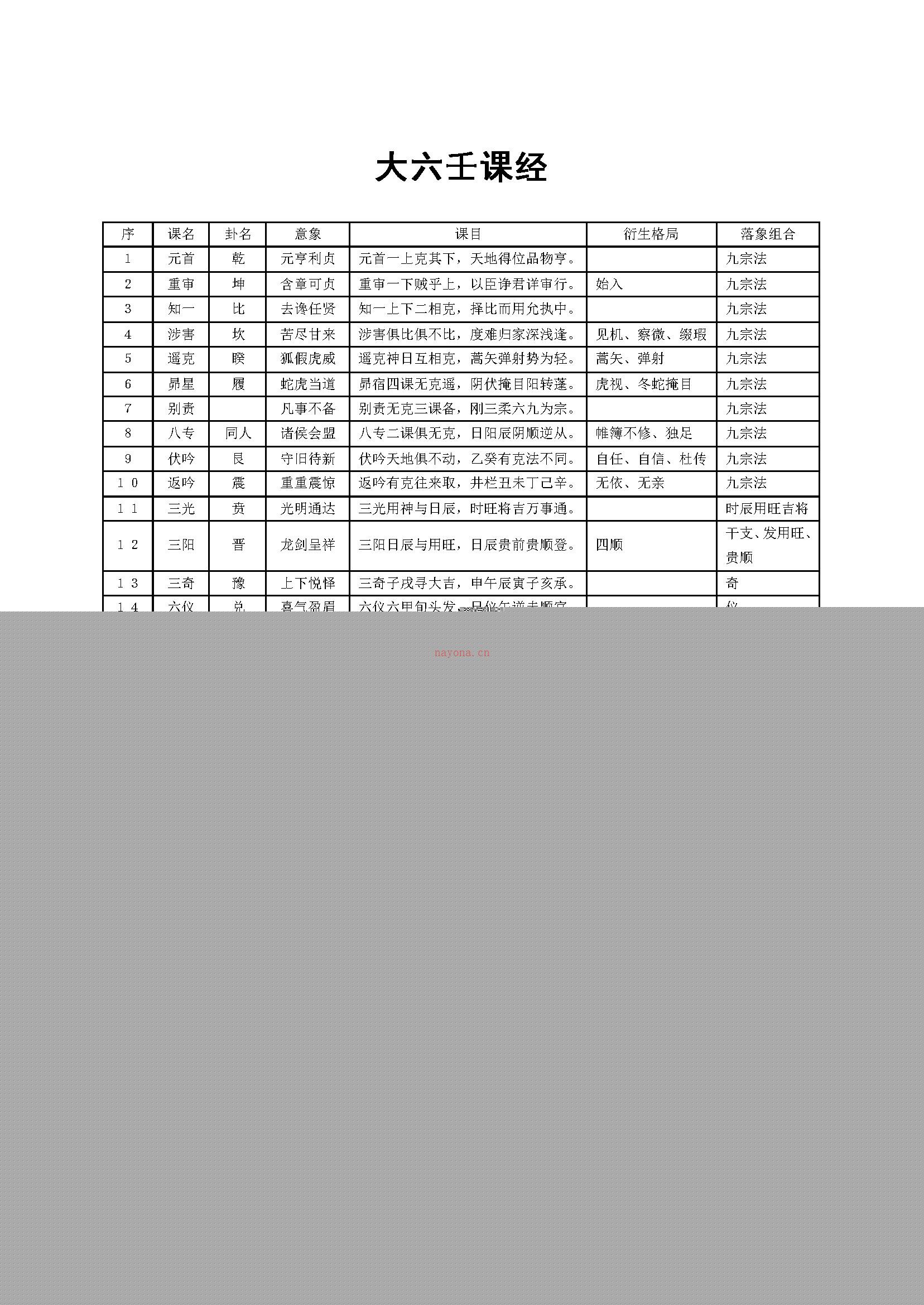 陈剑 大六壬课经