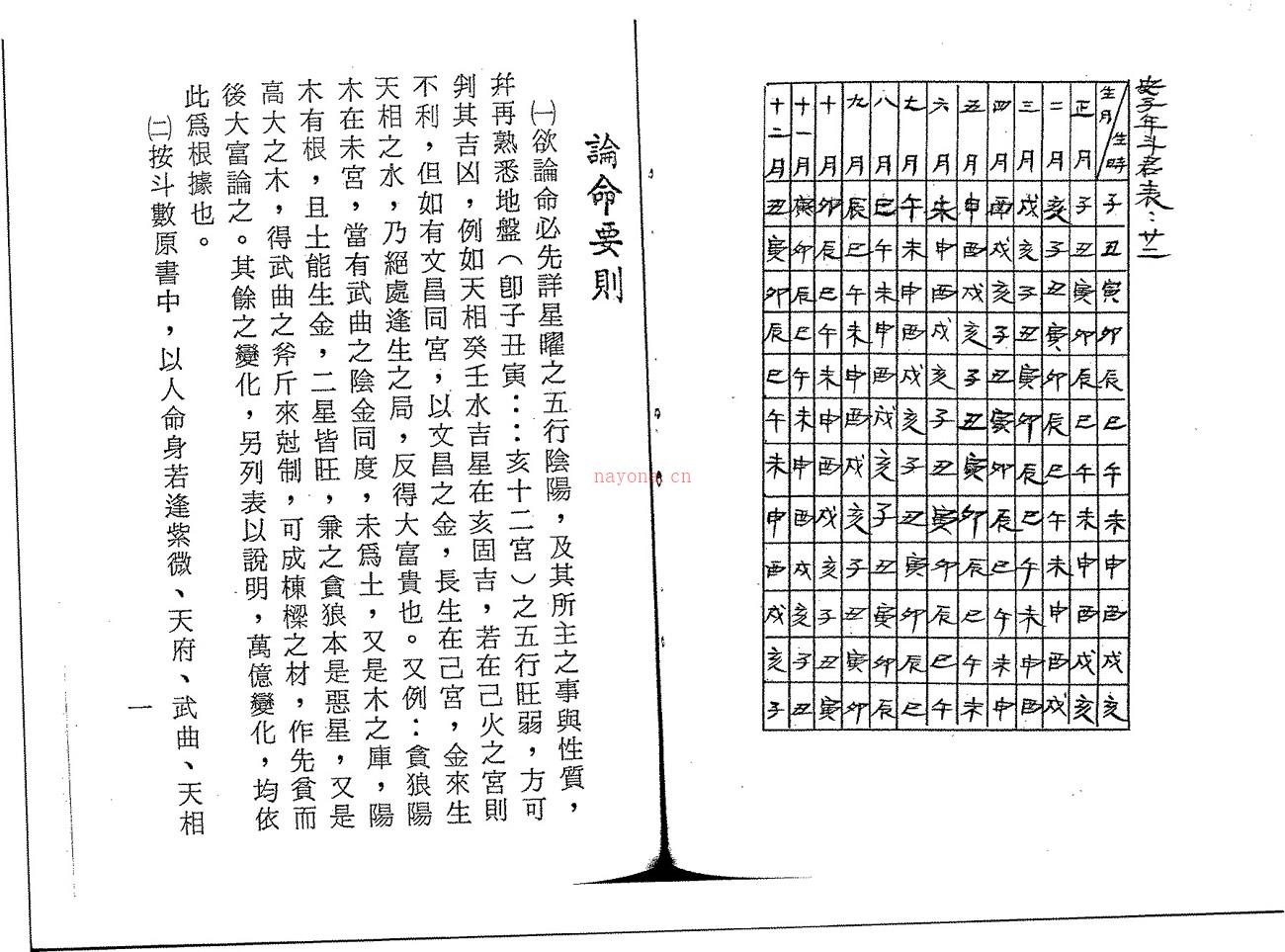 陈岳琦 正统飞星紫微斗数 紫微十八飞星