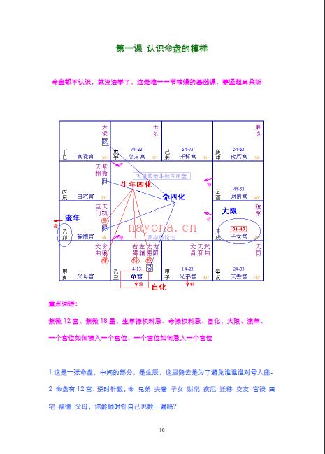 紫微白娘子 我的第一本紫微斗数书.pdf 下载 百度网盘资源