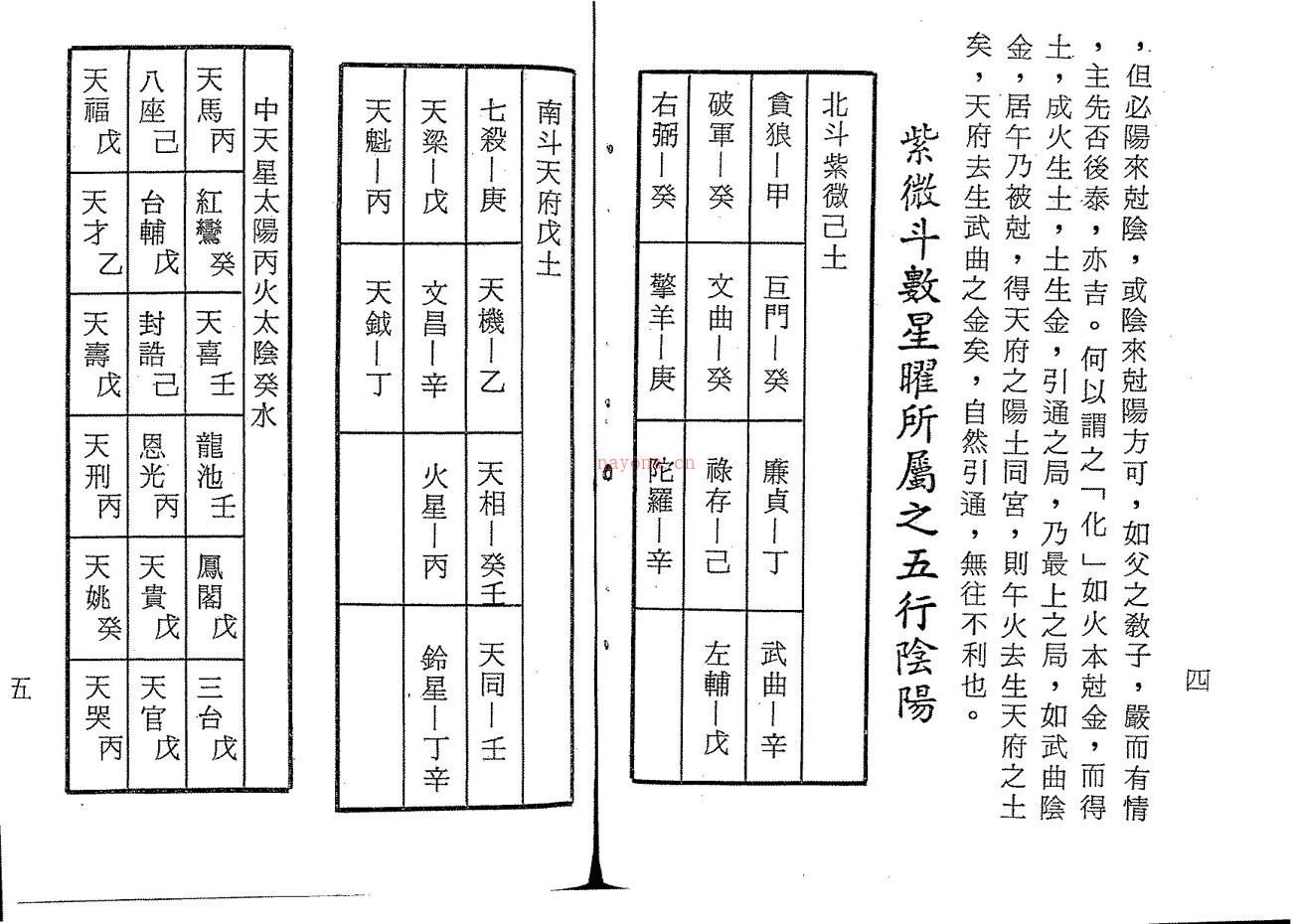 陈岳琦 正统飞星紫微斗数 紫微十八飞星