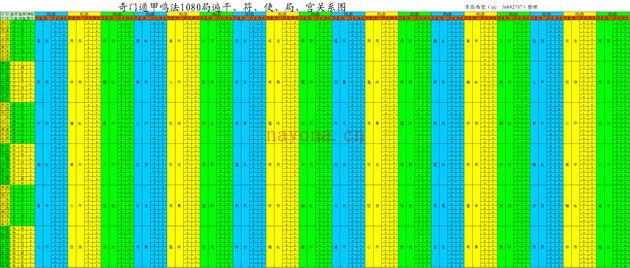 奇门鸣法1080局遍干符使局宫关系图