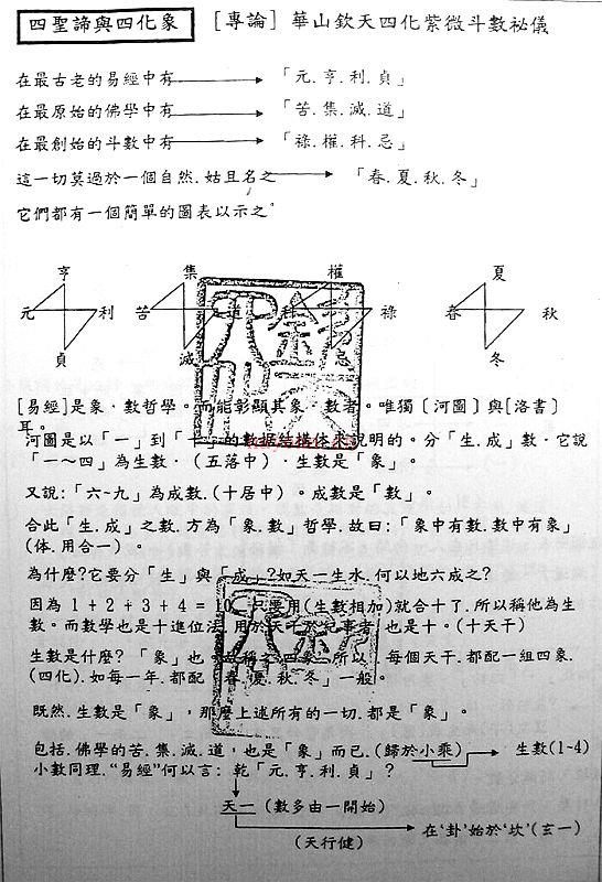 钟明修 三才四象乾坤戊己门