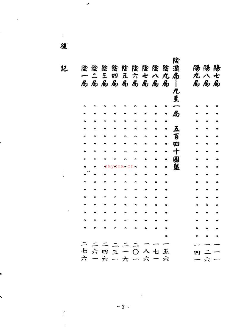 陈倍生 妙派奇门遁甲秘笈 上下册