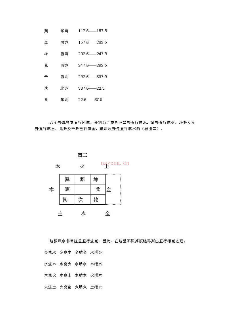 八卦派风水