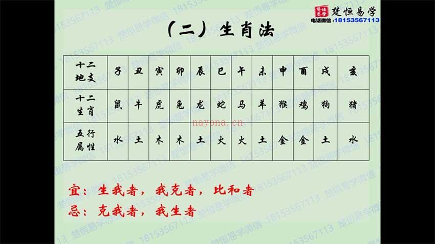 鲁班门风水课程视频1集+PPT 百度网盘资源(鲁班入户门高度风水尺)