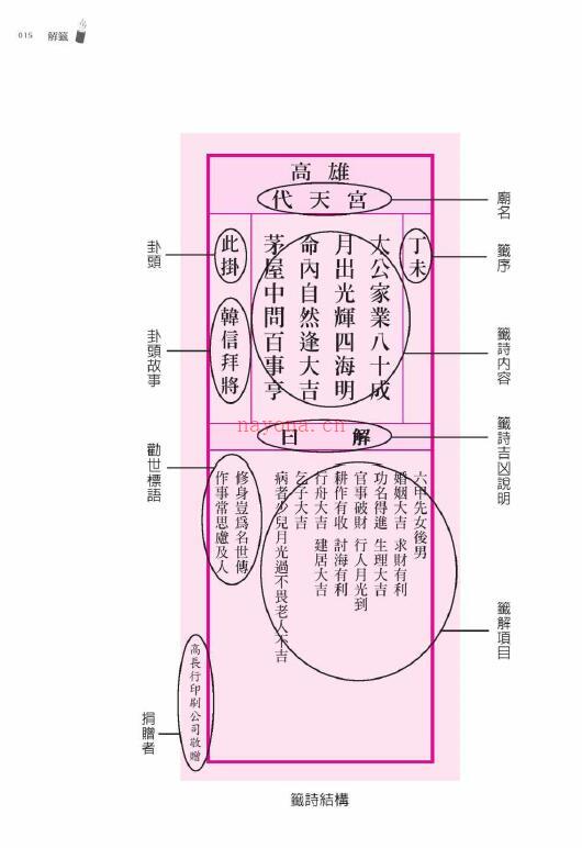 王俪容《解签》416页