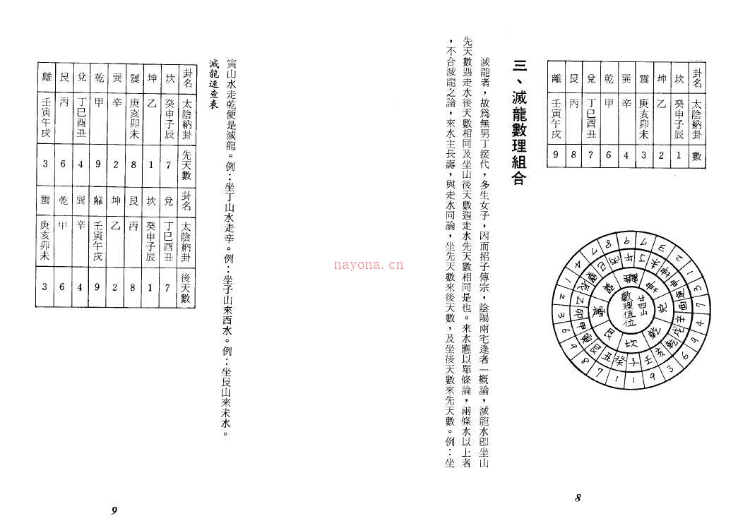 吴佳锜《廿四山山川气磁哲学讲义》291页双页版