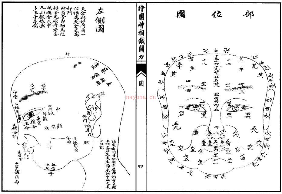 相法古籍《绘图神相铁关刀》33页双页版