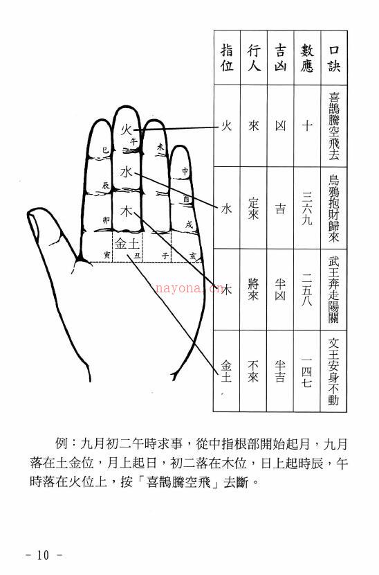 玄真《世传实用占卜术》206页 易学 第4张