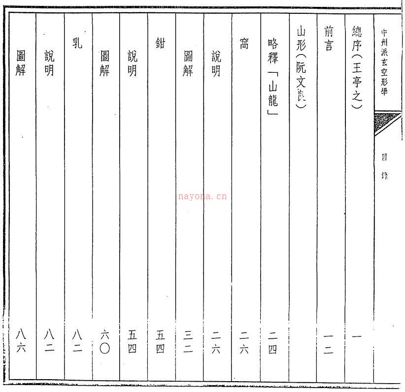 阮文良 谈若樨《中州派玄空形学》316页 易学 第2张