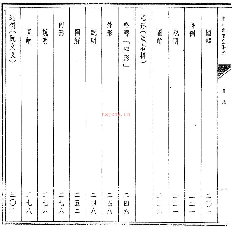 阮文良 谈若樨《中州派玄空形学》316页 易学 第4张