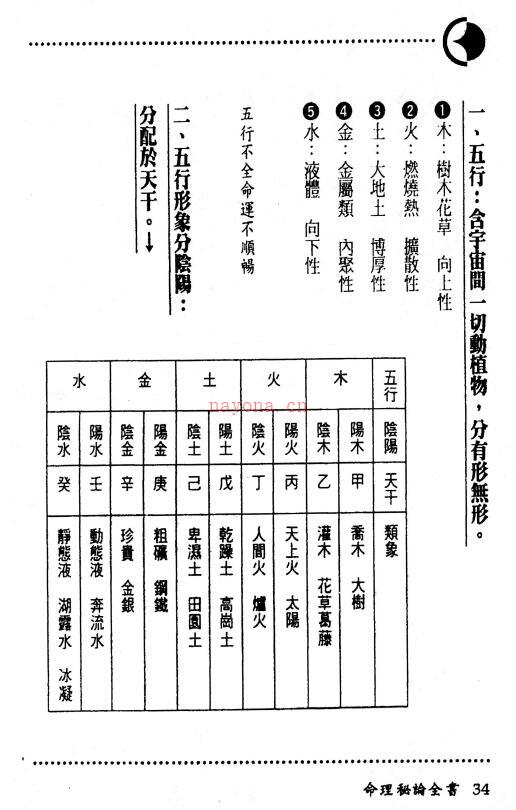 萧有用《命理秘论全书》上下两册754页(萧有用命理水平)