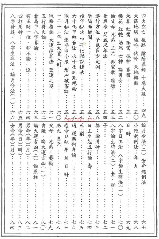 朱陶裘《择秘命学玄微》无涯居士校正398页