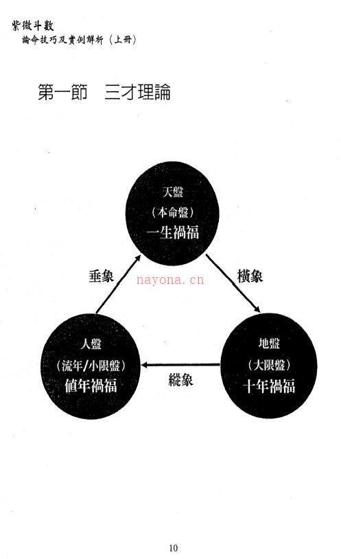 了然山人《紫微斗数论命技巧及实例解析》上中下三册(轻松学五术 紫微图解 了然山人)