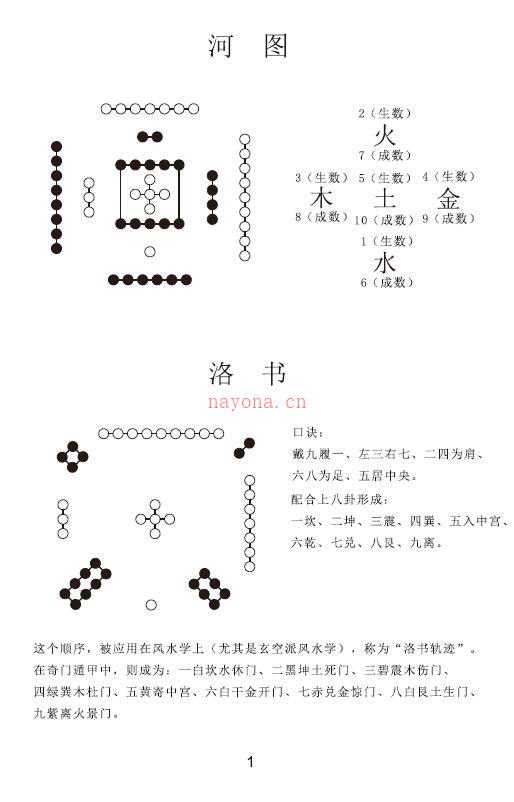 《堪舆五经》20页(《堪舆五经》解读(七))