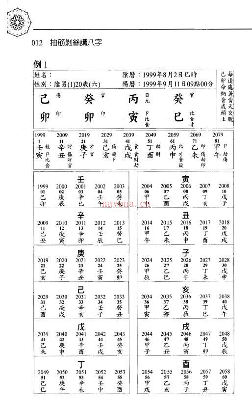 洪祥瑜《抽筋剥丝讲八字》274页