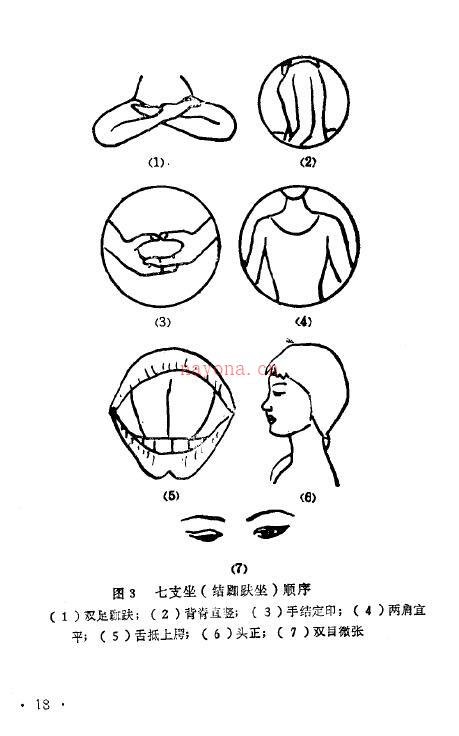 邱陵《密宗秘法》160页