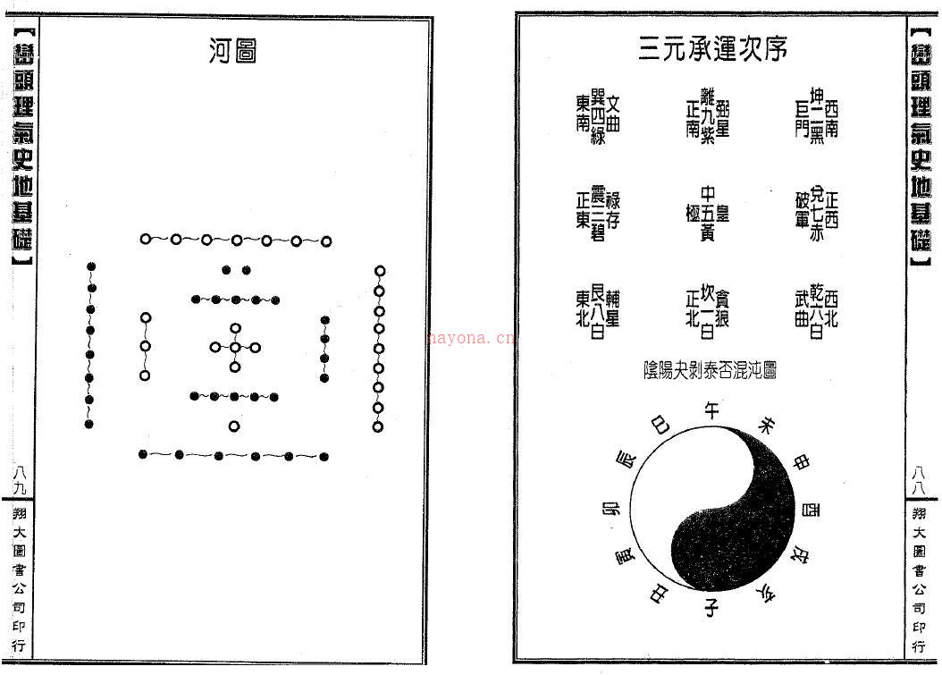 傅玉镜《峦头理气史地基础》290页双页版