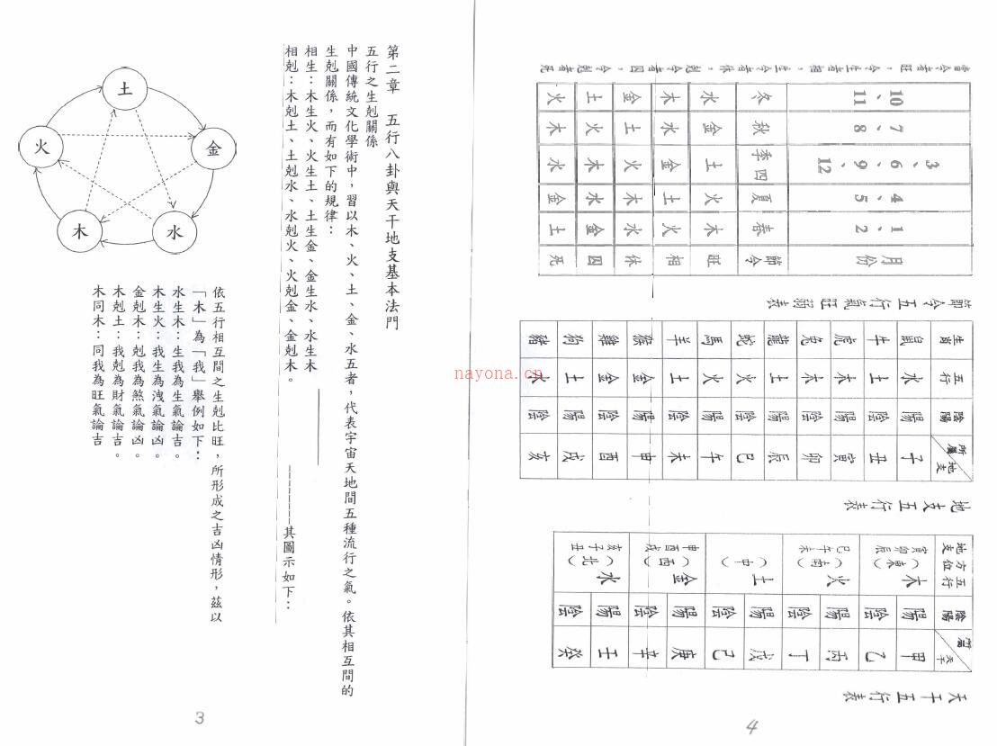 张宏辅《紫微斗数初阶养成课程讲义》50页双页版