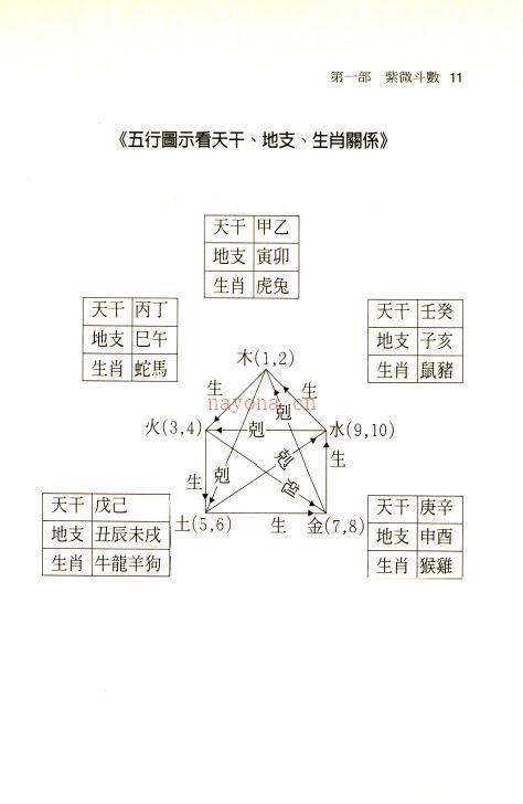 晞弘《命学总动员》274页