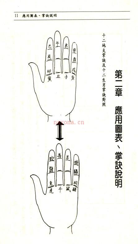 黄春霖、汤镇源《实证八字命理学》340页