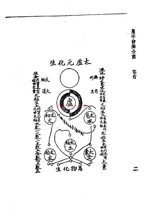 霞阳水中龙《重编标点星平会海》596页