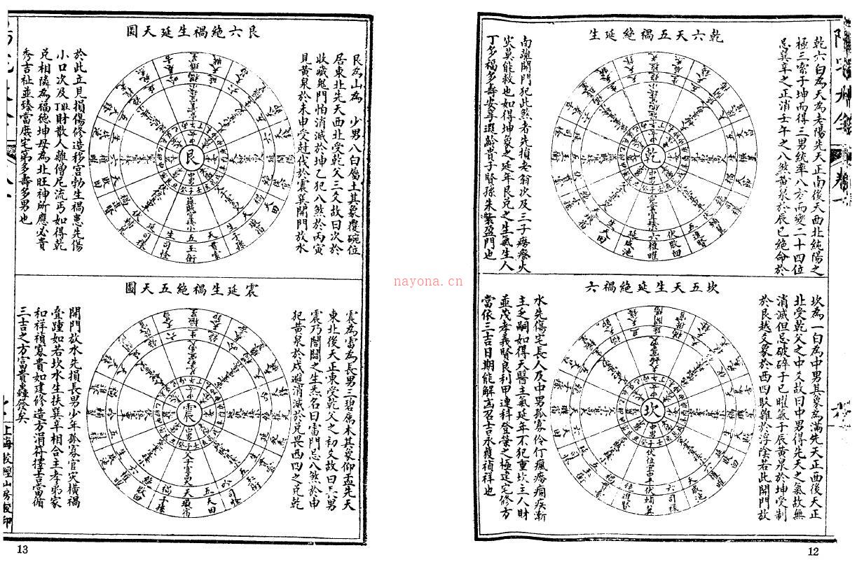 许明子《地理阳宅大全（附金光斗临经）》81页双页版