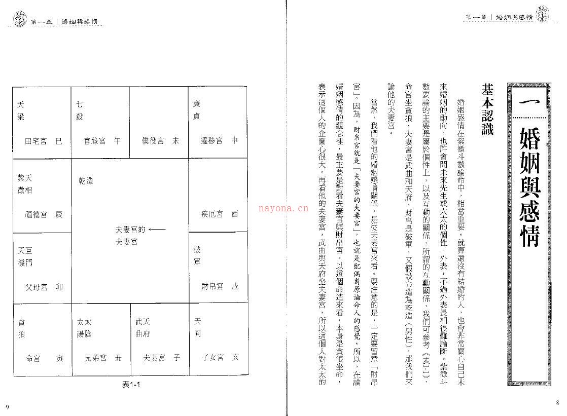 张文政《紫微直觉论命心法》101页双页版